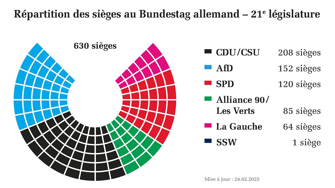 Bundestag election 2025.jpg