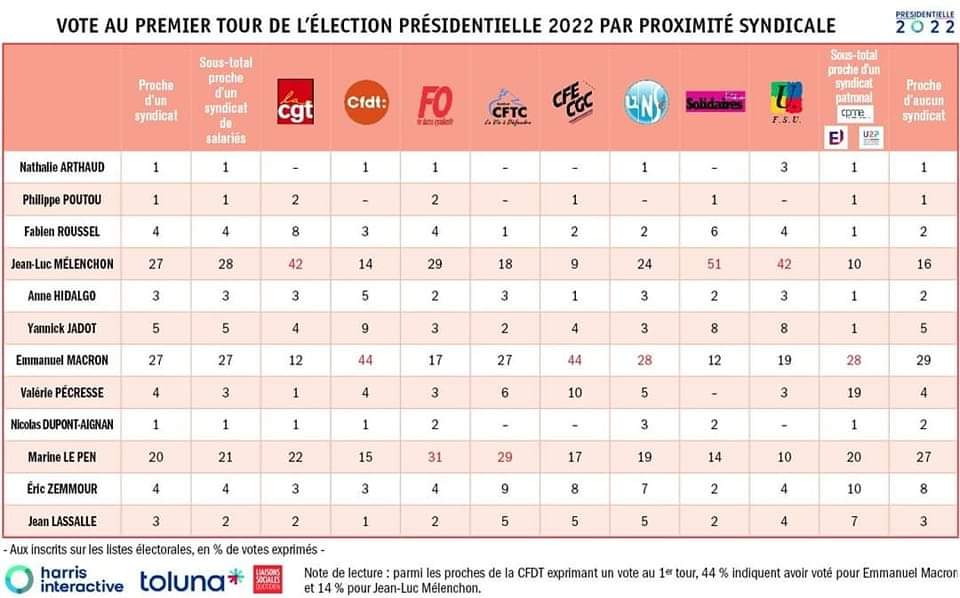 Sondages vote des syndiqués.jpeg